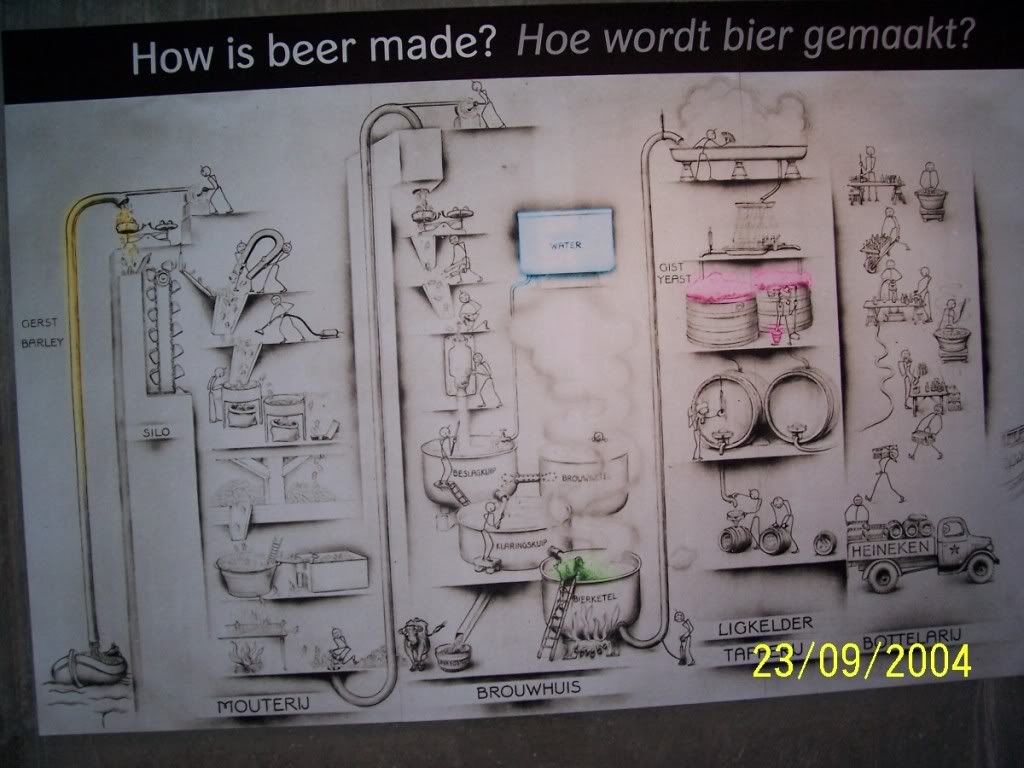 Best Beer Ever at Heineken Experience Amsterdam!